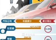 2024中国汽车公司销量狂飙：比亚迪力压特斯拉再拿全球新能源销冠，小米挤进新势力前十|界面新闻 · 汽车