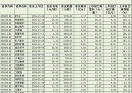 年内北交所新股首日涨幅第二，方正阀门上市首日涨超500%|界面新闻 · 证券